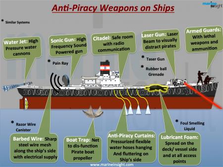 Anti Pirate Vessel
